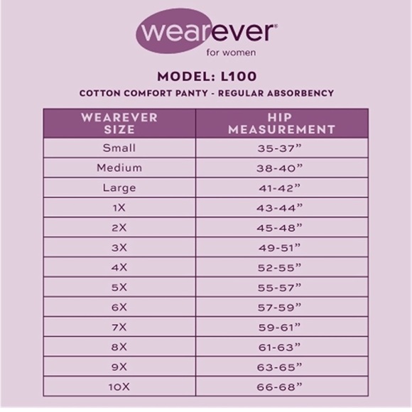 Wearever 2Pack Leak Control Panties 3X NWOT - Picture 5 of 10